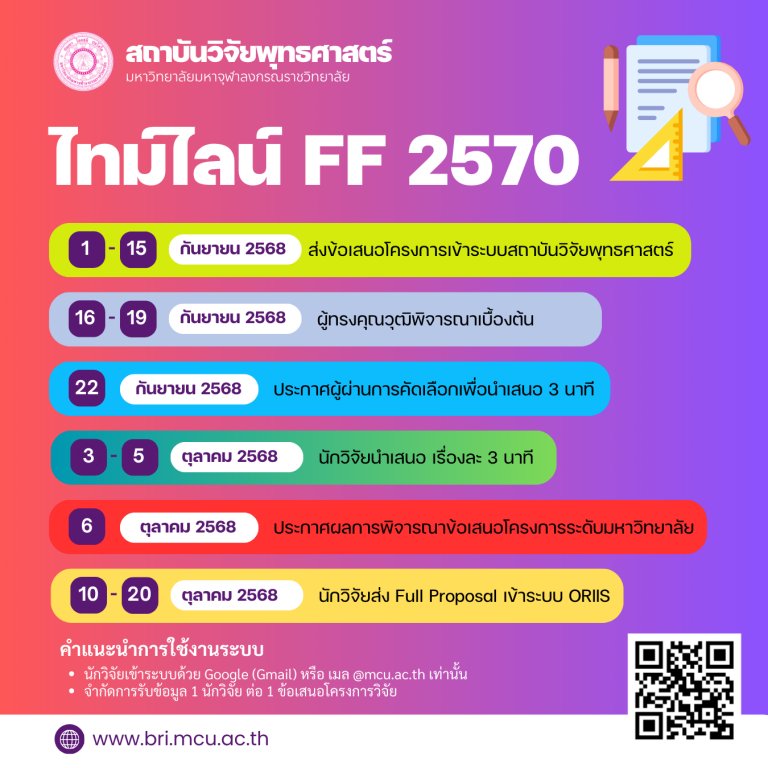 FF70-Timeline